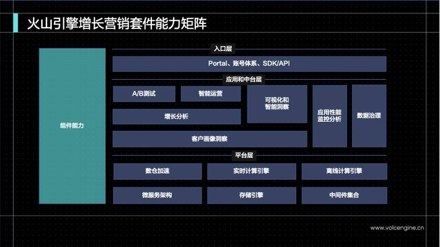 火山引擎营销增长产品套件全家桶