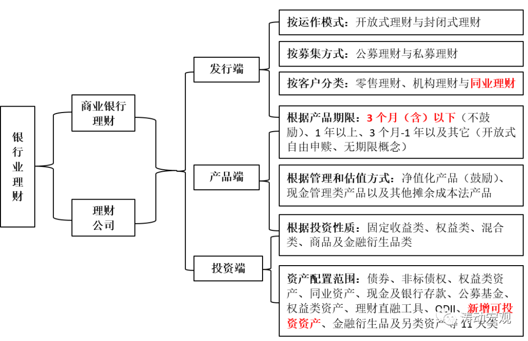 银行业理财手册（2021年版）