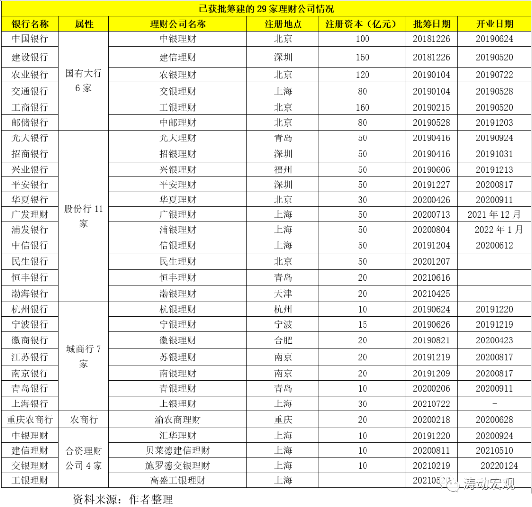 银行业理财手册（2021年版）