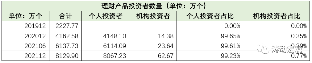 银行业理财手册（2021年版）