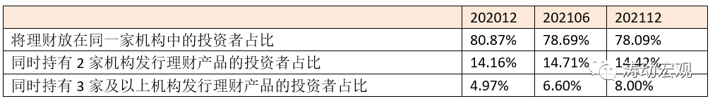 银行业理财手册（2021年版）