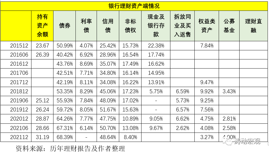 银行业理财手册（2021年版）