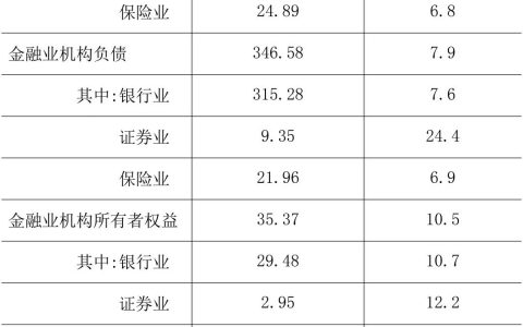 2021年末我国金融业机构总资产381.95万亿元