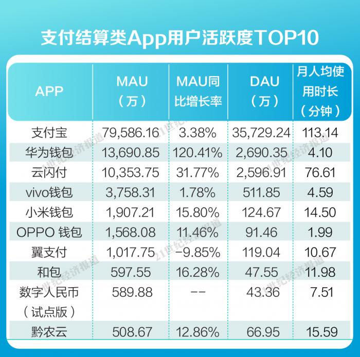 金融应用内容生态报告：支付与结算