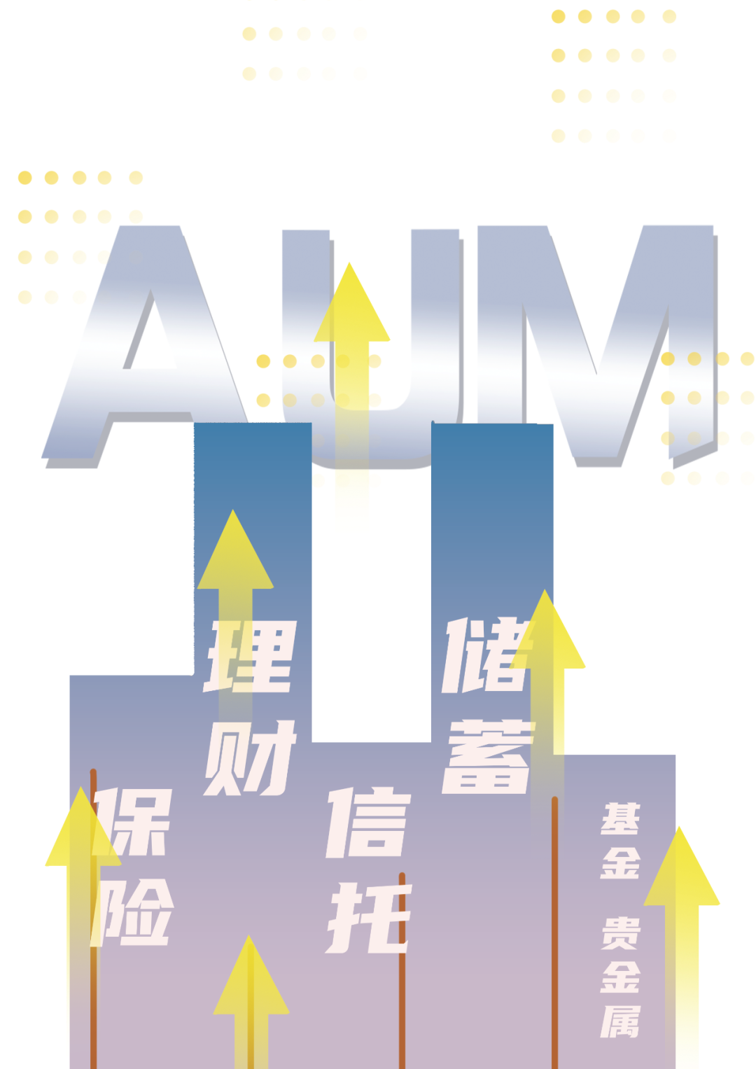 银行零售业务转型新逻辑之三：AUM为纲