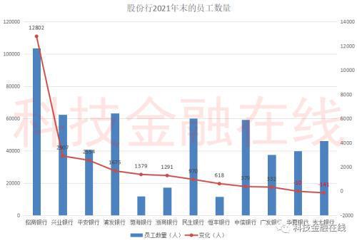 2021年12家股份制银行员工薪酬大盘点：有人欢喜有人愁