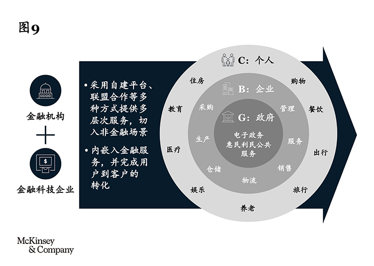 麦肯锡：六大增长引擎助力中小银行逆境突围