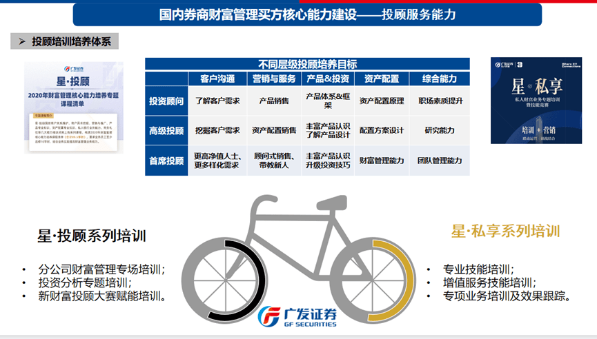 资料来源：2021年中国证券业协会重点优秀课题《国内券商财富管理买方中介研究》，广发证券