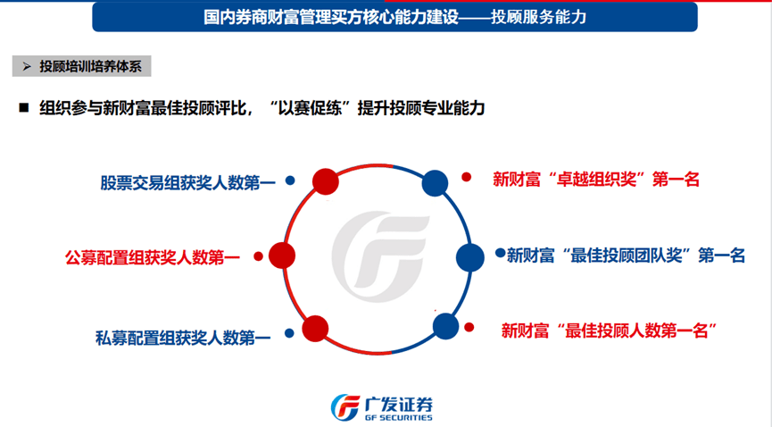 资料来源：2021年中国证券业协会重点优秀课题《国内券商财富管理买方中介研究》，广发证券