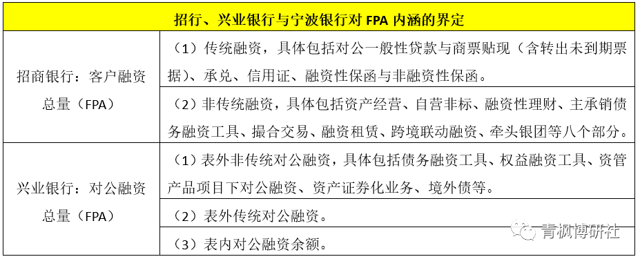 12家股份制银行经营数据全解析（2022年版）