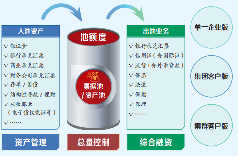 商业银行供应链金融产品数字化转型创新方向的思考