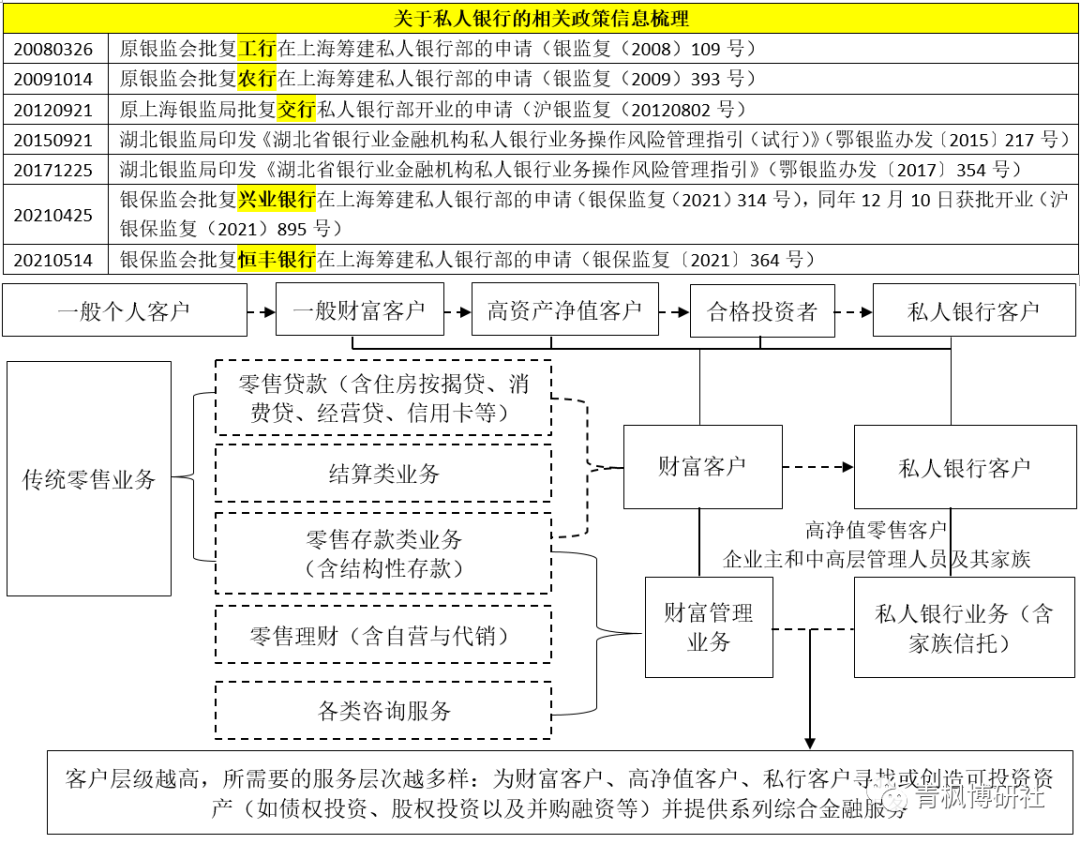 商业银行私人银行业务数据全解析（2022年版）