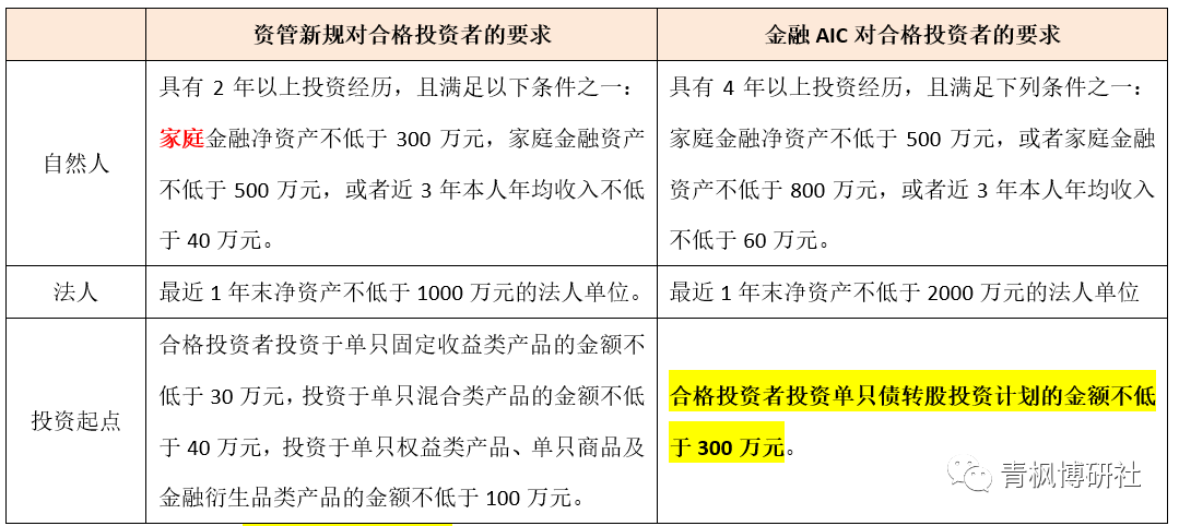 商业银行私人银行业务数据全解析（2022年版）