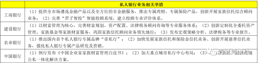 商业银行私人银行业务数据全解析（2022年版）