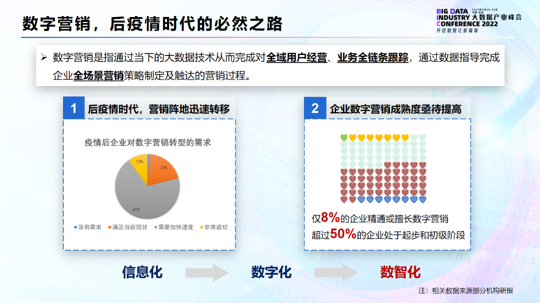 企业数字营销能力评估解读