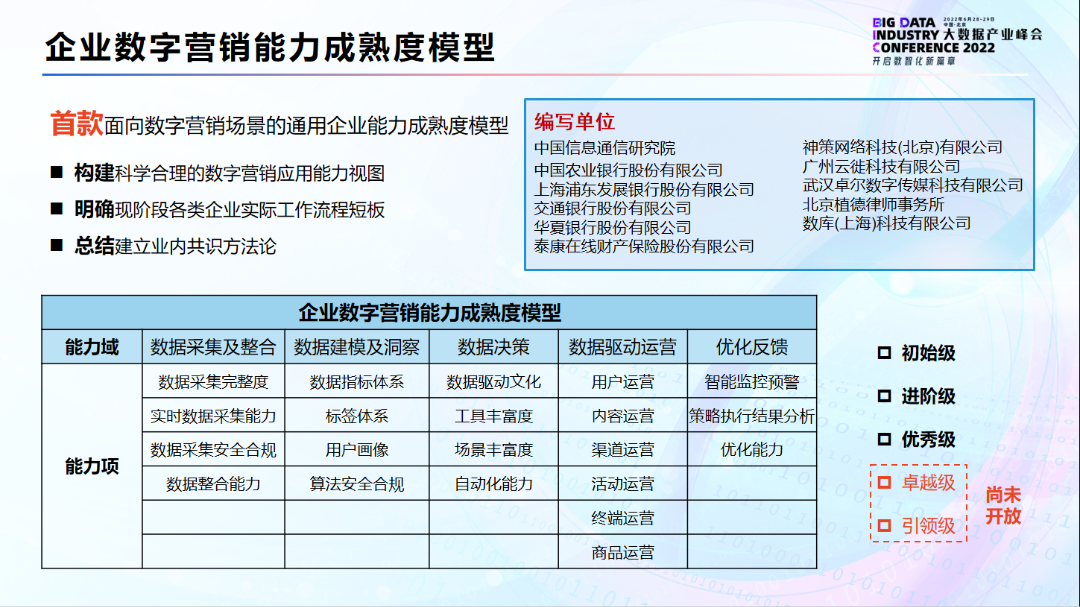 企业数字营销能力评估解读