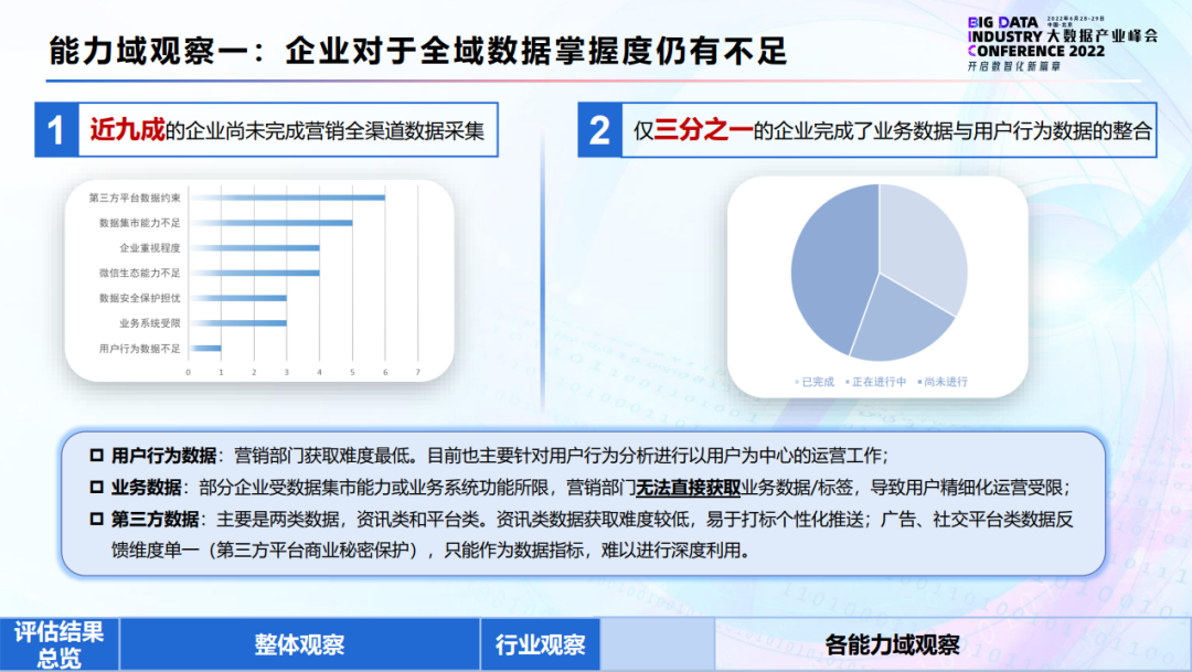 企业数字营销能力评估解读