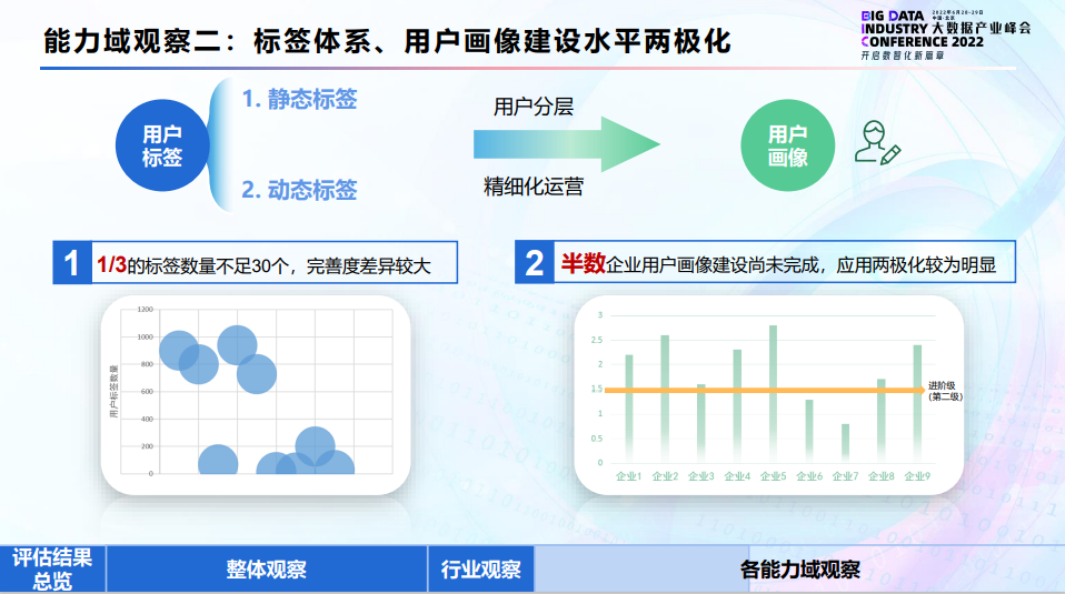 企业数字营销能力评估解读