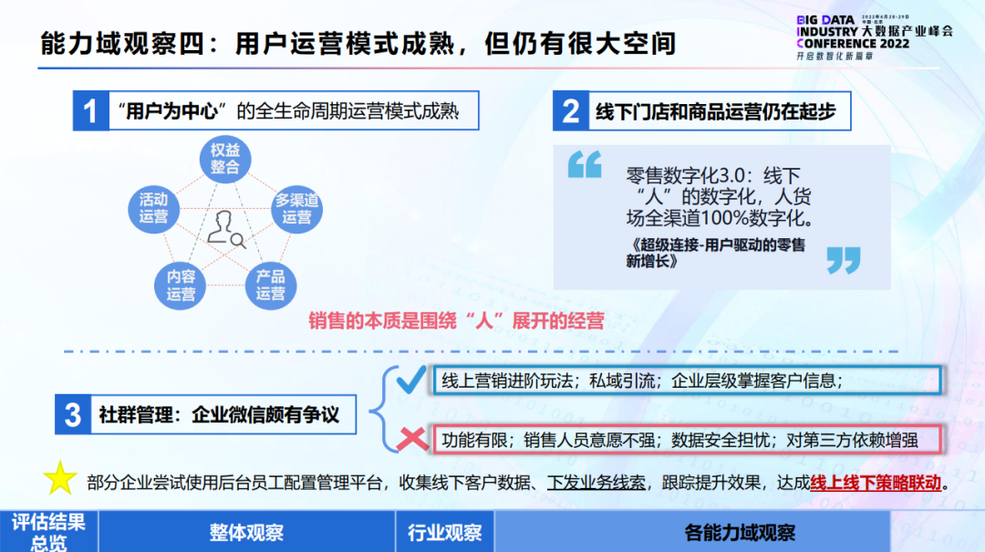 企业数字营销能力评估解读