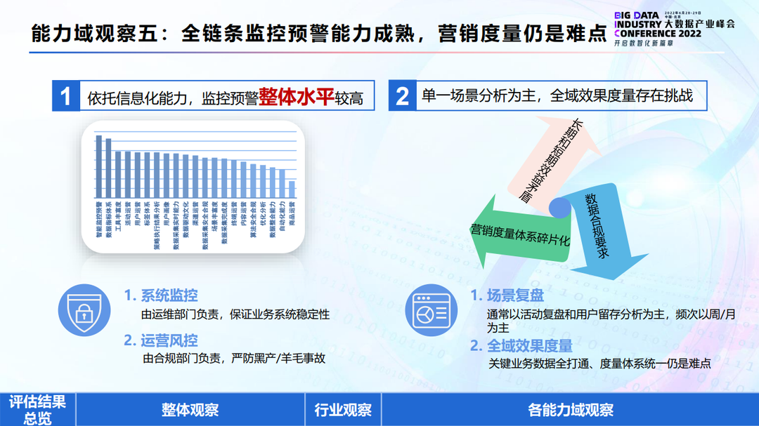 企业数字营销能力评估解读