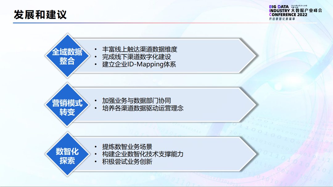 企业数字营销能力评估解读