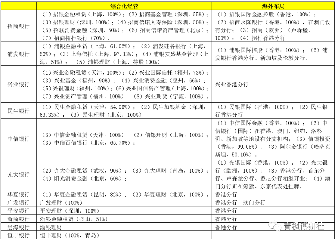 12家股份制银行经营数据全解析（2022年版）