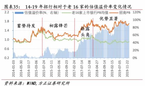 招商银行35年路：何以成就「零售之王」