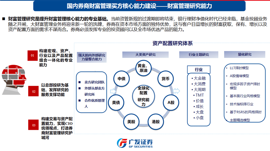 资料来源：2021年中国证券业协会重点优秀课题《国内券商财富管理买方中介研究》，广发证券