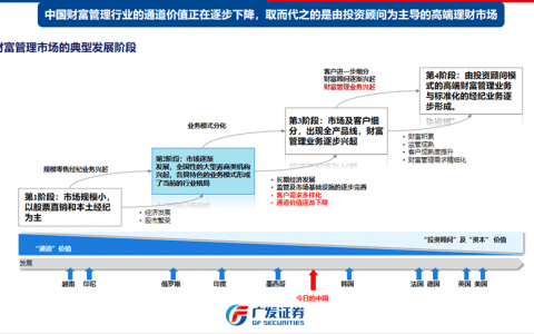 广发证券：券商财富管理如何构建买方中介能力?