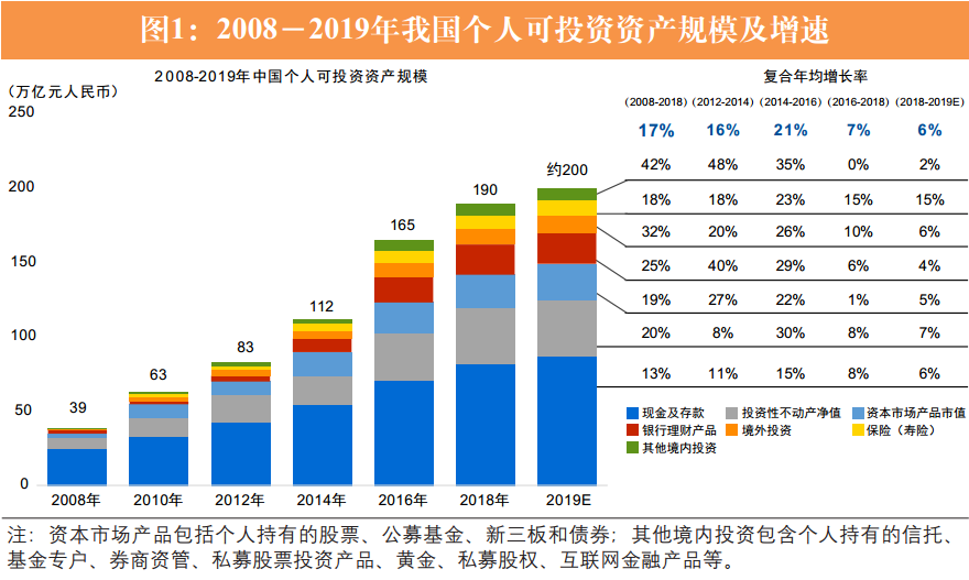 证券业数字财富管理发展模式研究