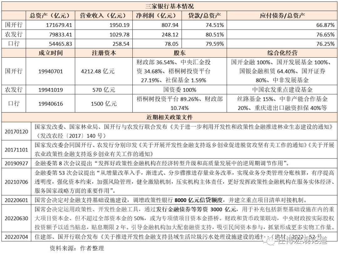 政策性开发性银行手册（2022年版）