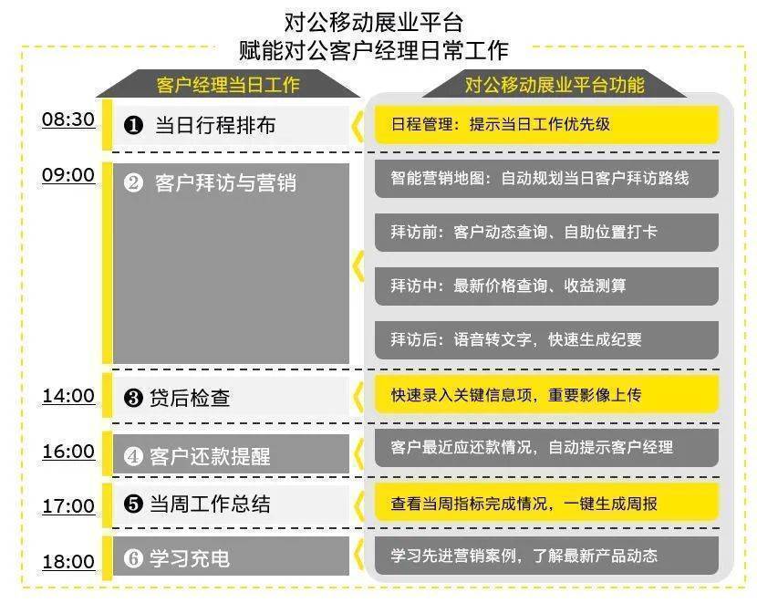 银行对公客户数字化经营与营销体系