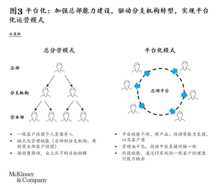 券商财富管理转型之道：如何打造专业的财富顾问团队