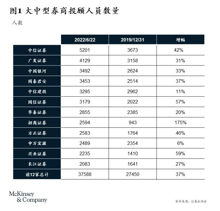 券商财富管理转型之道：如何打造专业的财富顾问团队