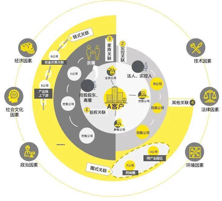 银行对公客户数字化经营与营销体系