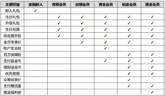 银行如何做好客群分层经营？