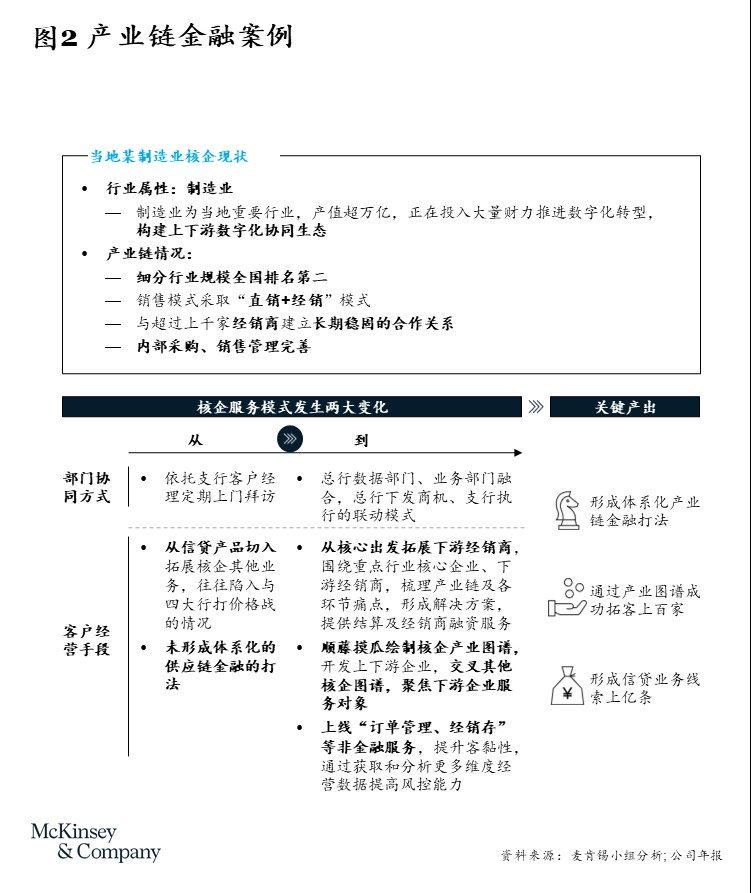 新生态、新未来： GBC生态银行成功路线图