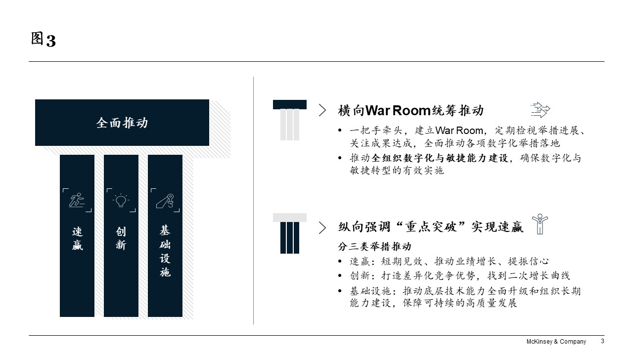 知易行难：金融机构数字化转型成功之道