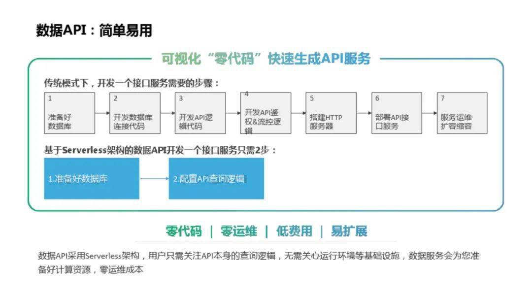 什么是数据中台？如何建设数据中台？