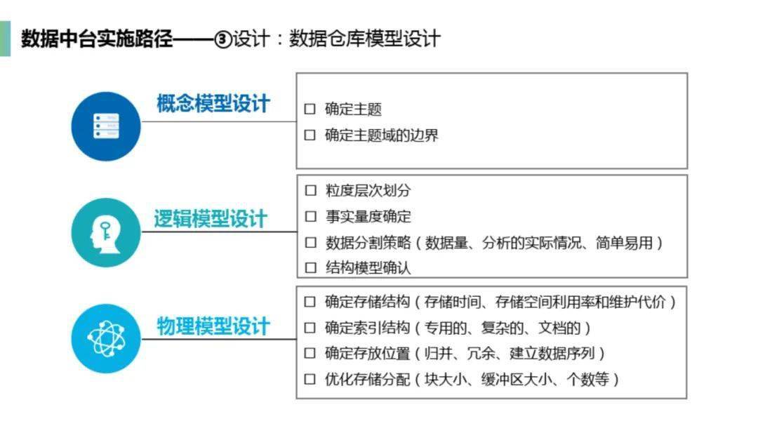 什么是数据中台？如何建设数据中台？