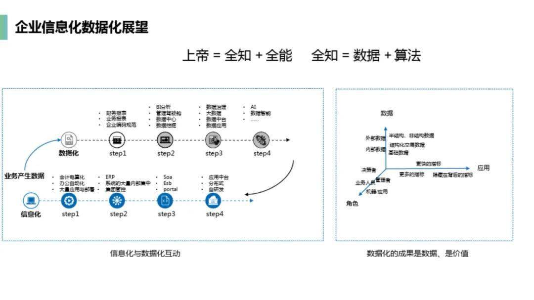 什么是数据中台？如何建设数据中台？