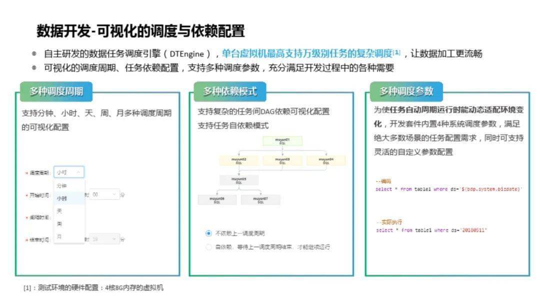 什么是数据中台？如何建设数据中台？