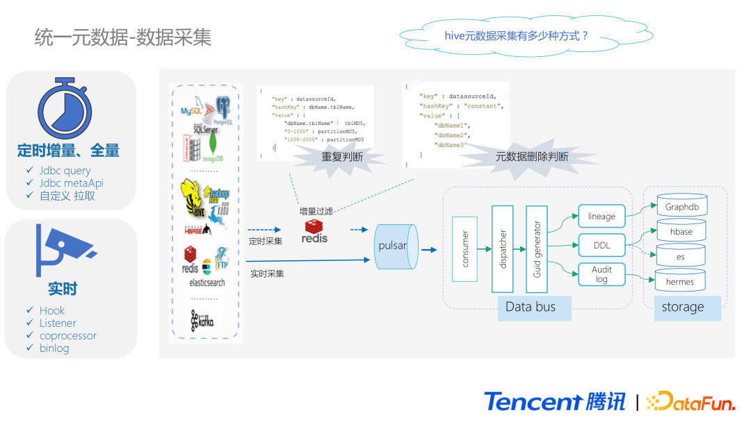 腾讯数据治理技术实践