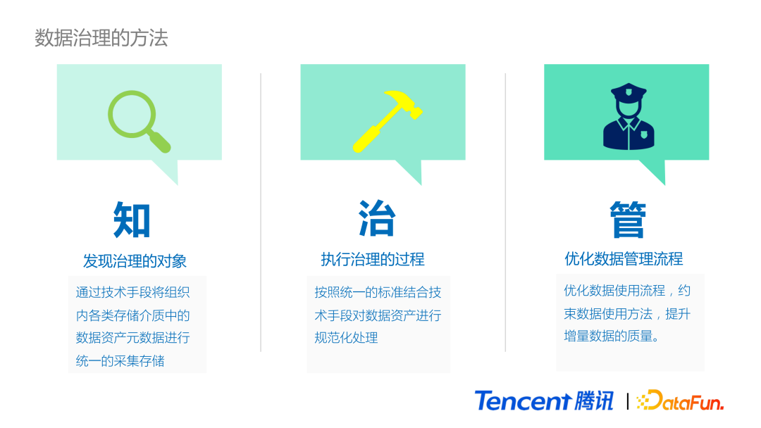 腾讯数据治理技术实践