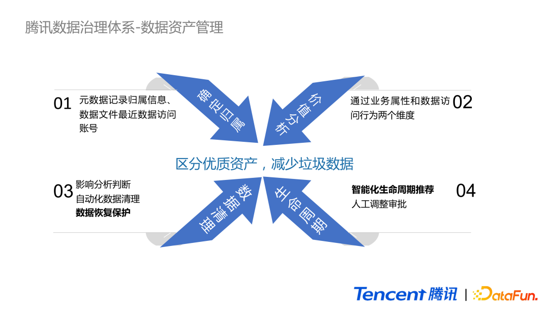 腾讯数据治理技术实践