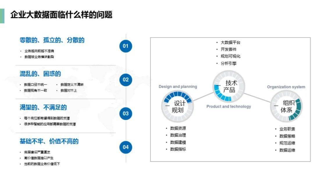 什么是数据中台？如何建设数据中台？