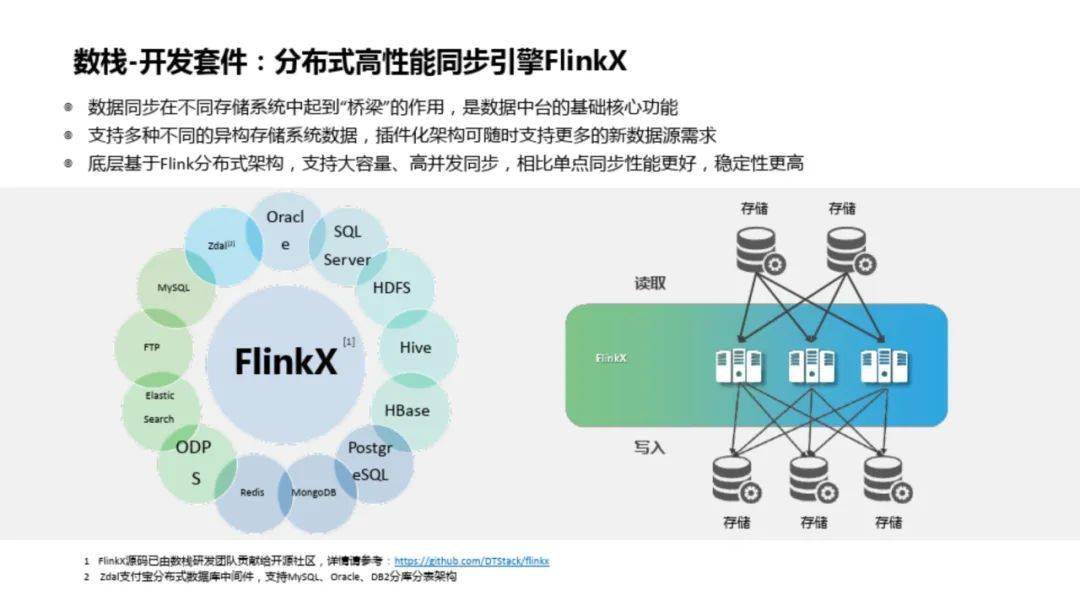 什么是数据中台？如何建设数据中台？