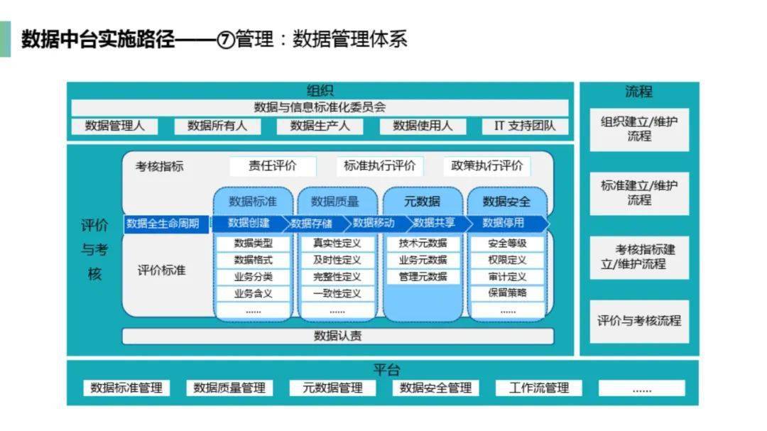 什么是数据中台？如何建设数据中台？