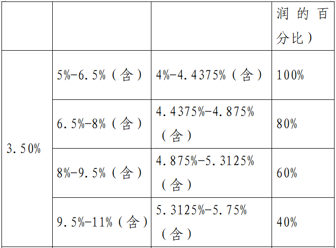 商业银行资本管理办法（征求意见稿）全文