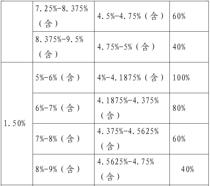 商业银行资本管理办法（征求意见稿）全文